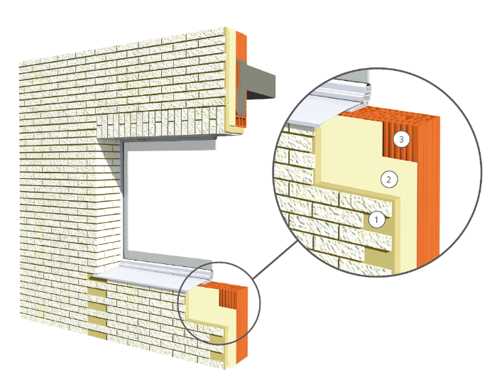 Façade insulation build-up