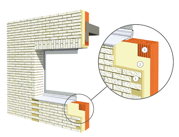 Fassadendämmung Aufbau