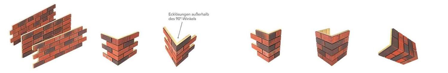 Representation of the insulated insulating clinker bricks and their structure.